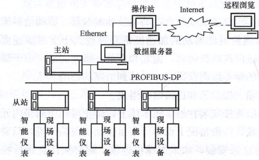 二、控制設(shè)備的安裝